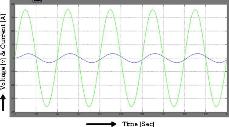 Fuzzy based hybrid incorporating wind solar energy source by reduced ...