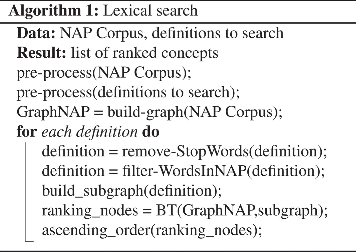 Piloncillo synonyms - 42 Words and Phrases for Piloncillo