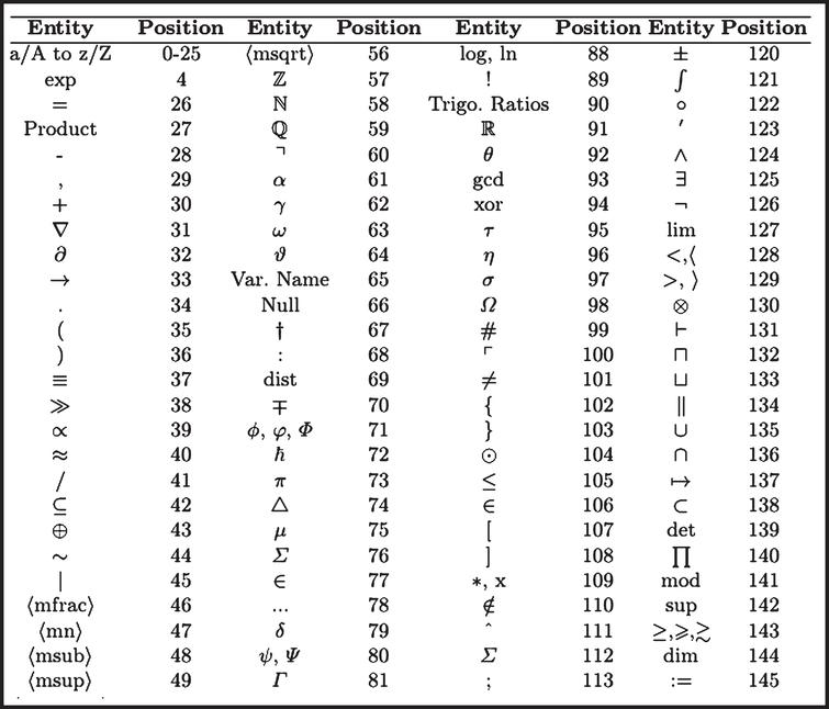 Binary vector transformation of math formula for mathematical ...