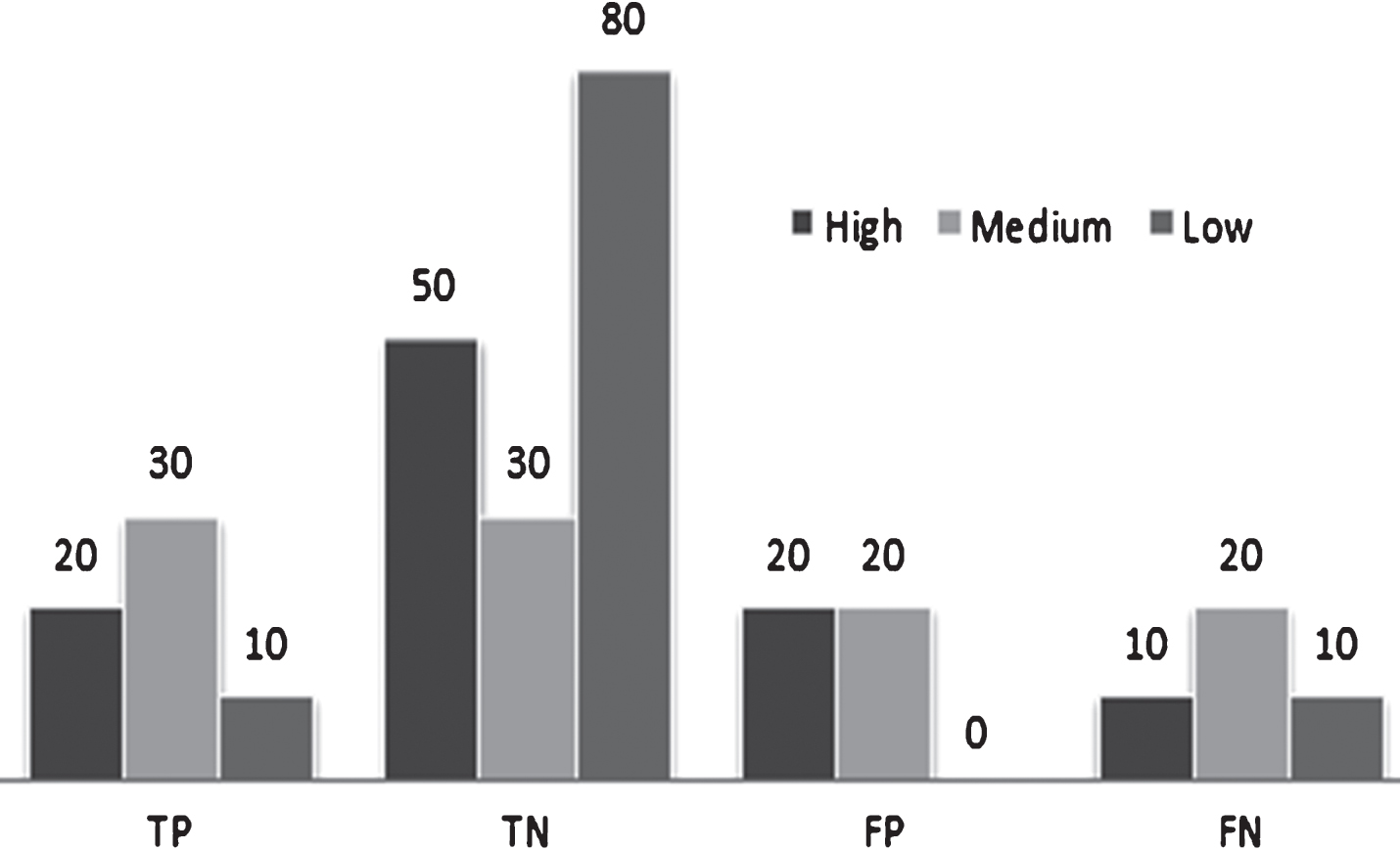 PDF) Coffee Rust Forecast Systems: Development of a Warning Platform in a  Minas Gerais State, Brazil