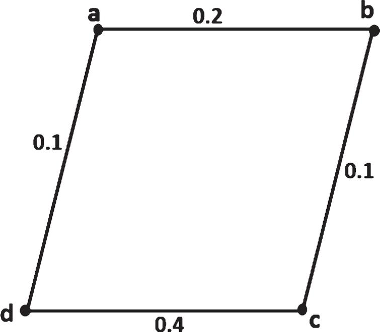 Identification of fuzzy blocks using sum distance metric - IOS Press