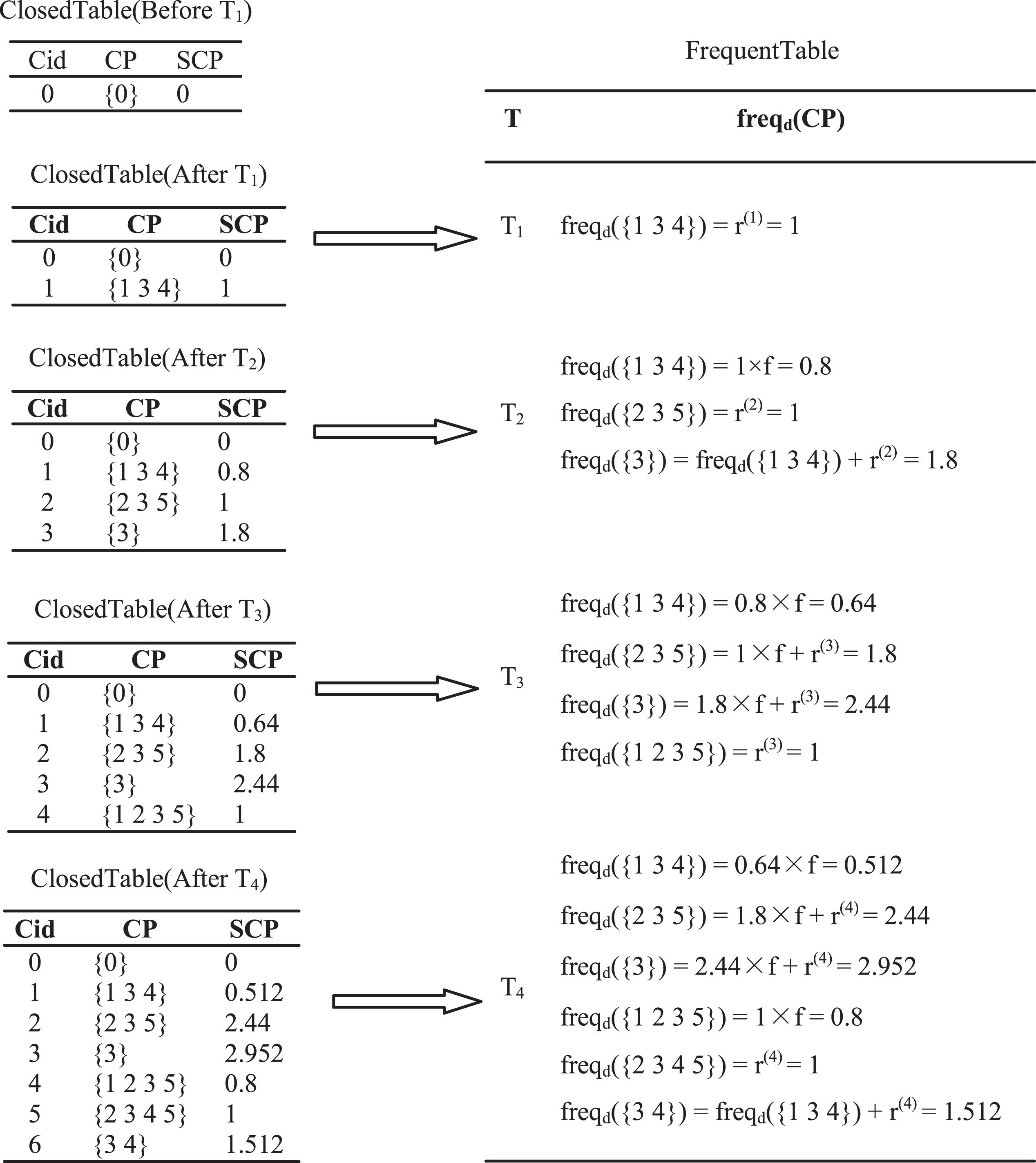 Efficient methods to set decay factor of time decay model over data streams  - IOS Press