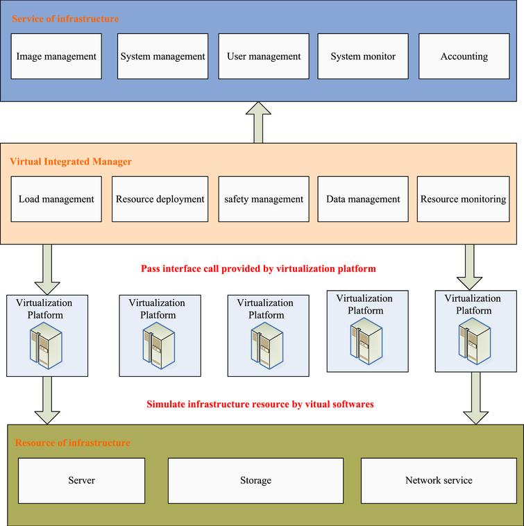 Dynamic monitoring and management system for land resource based on ...