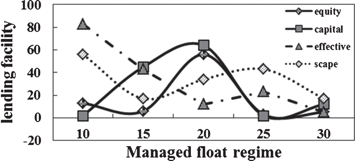 Intelligent Algorithm Of Optimal Investment Model Under Stochastic ...