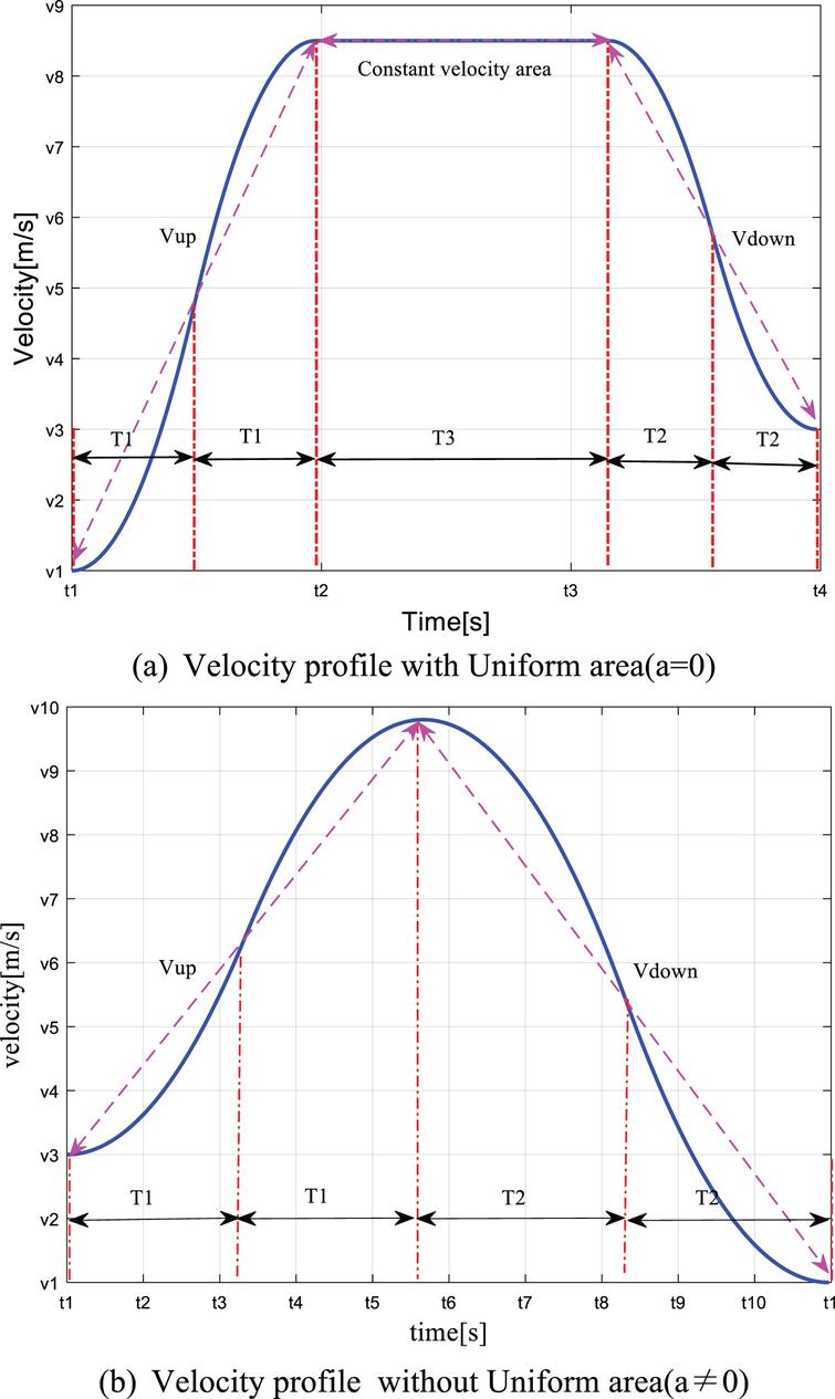 Intelligent trajectory planning model for electric vehicle in unknown