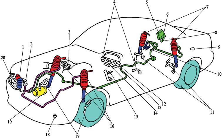 The design of automotive electronic control suspension system based on ...