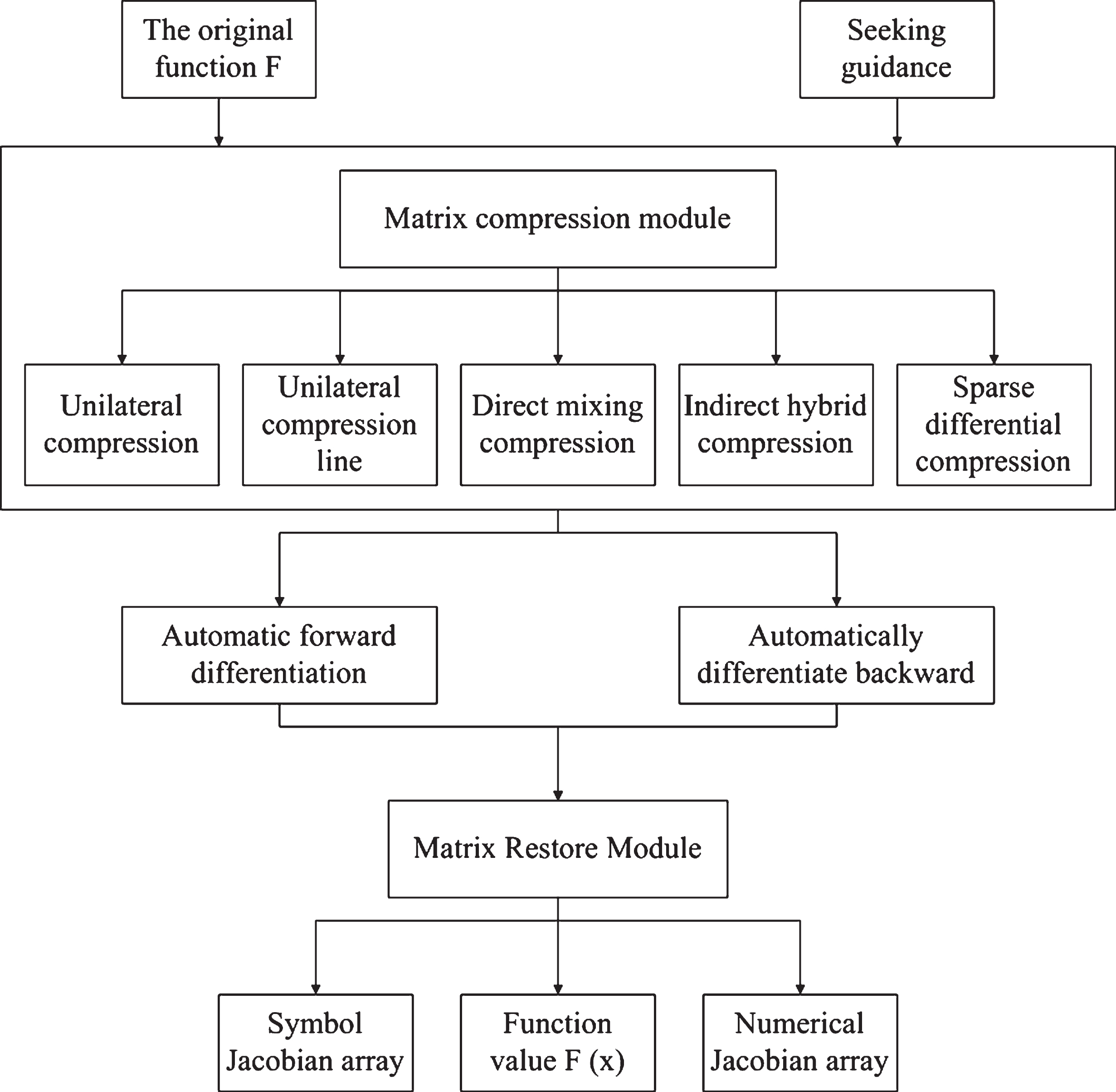 matlab symbolic toolbox plugging in numbers for constants