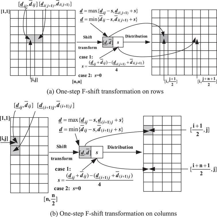 Two Dimensional Wavelet Synopses With Maximum Error Bound And Its Application In Parallel Compression Ios Press