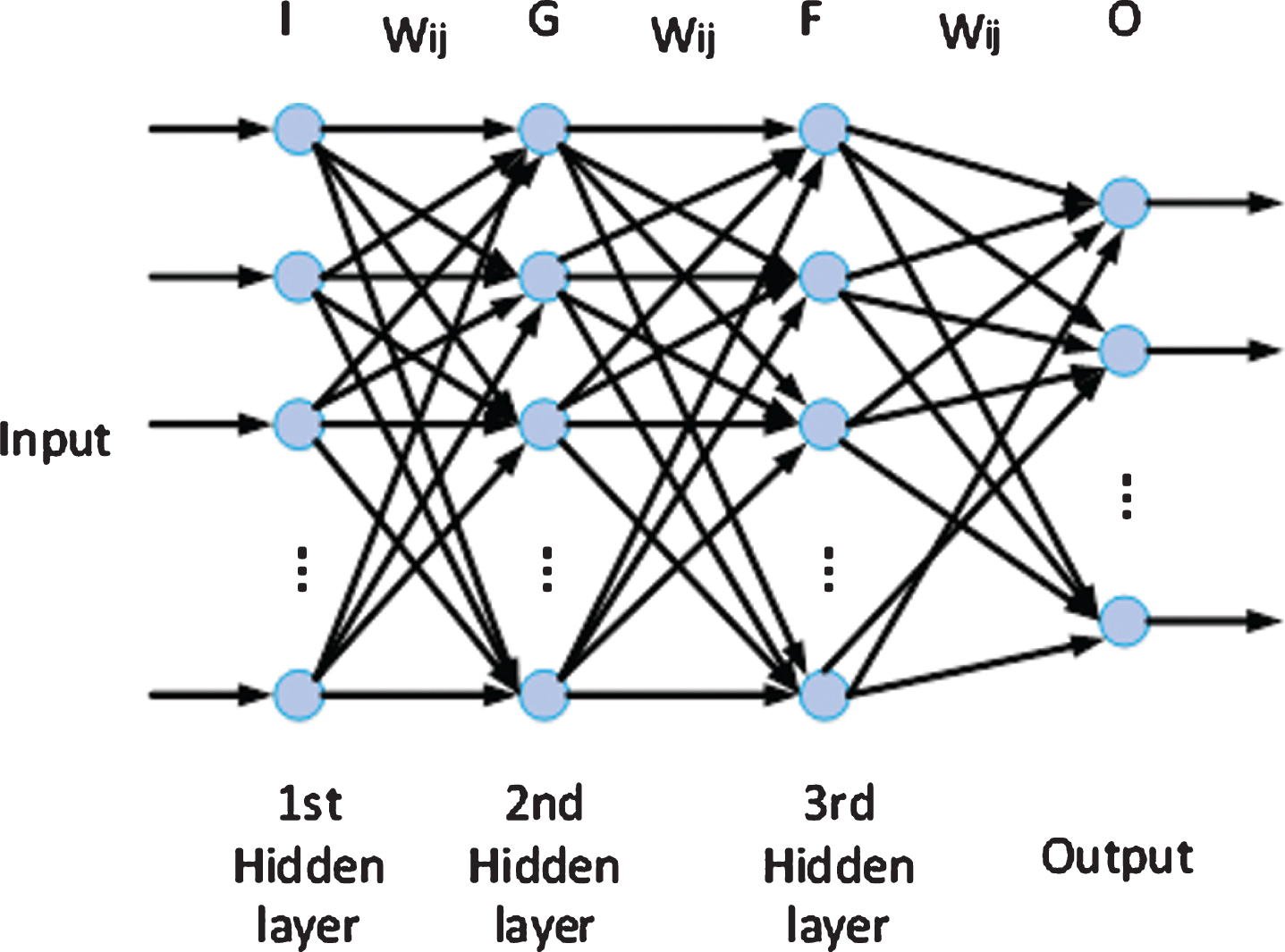 RBNN application and simulation in big data set classification - IOS Press