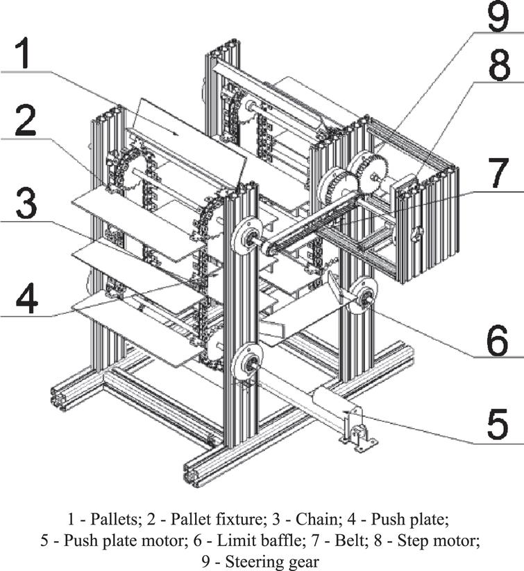 Design of intelligent transplanting system for vegetable pot seedling ...