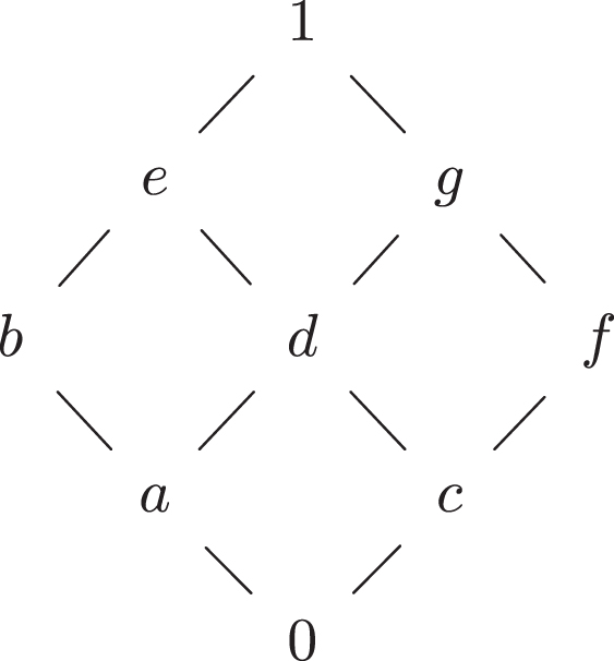 On Nodal And Conodal Ideals In Residuated Lattices - IOS Press