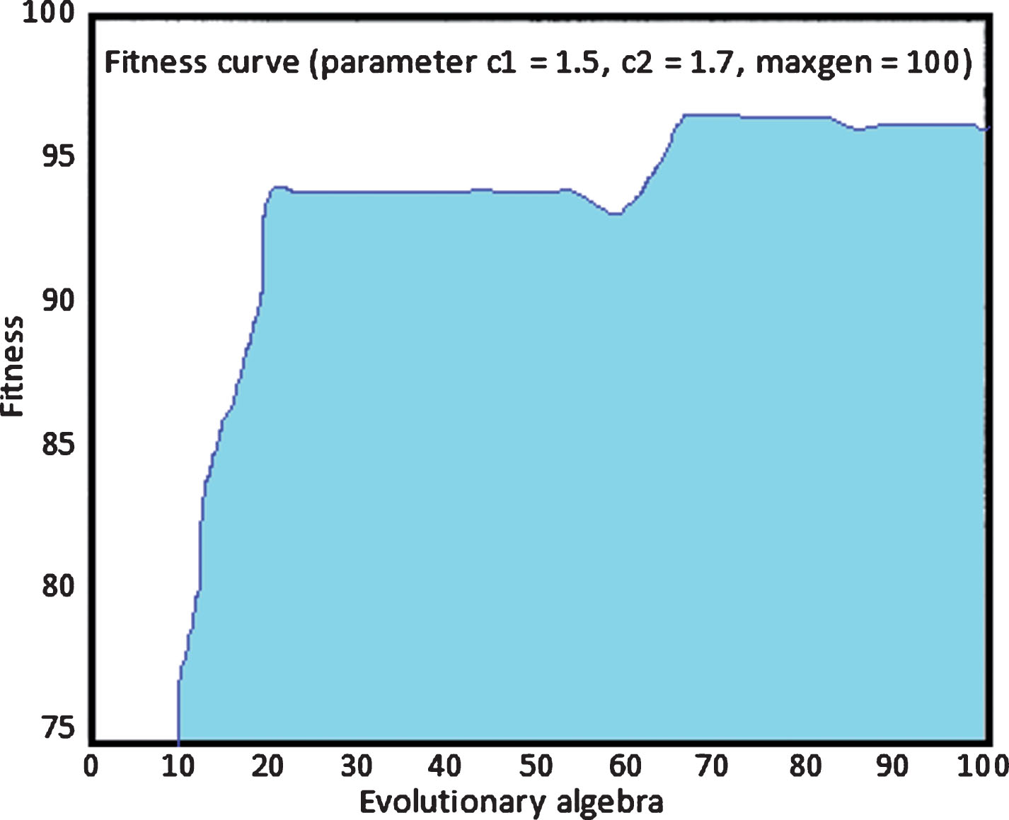 Design Of Computer Interactive System For Sports Training Based On