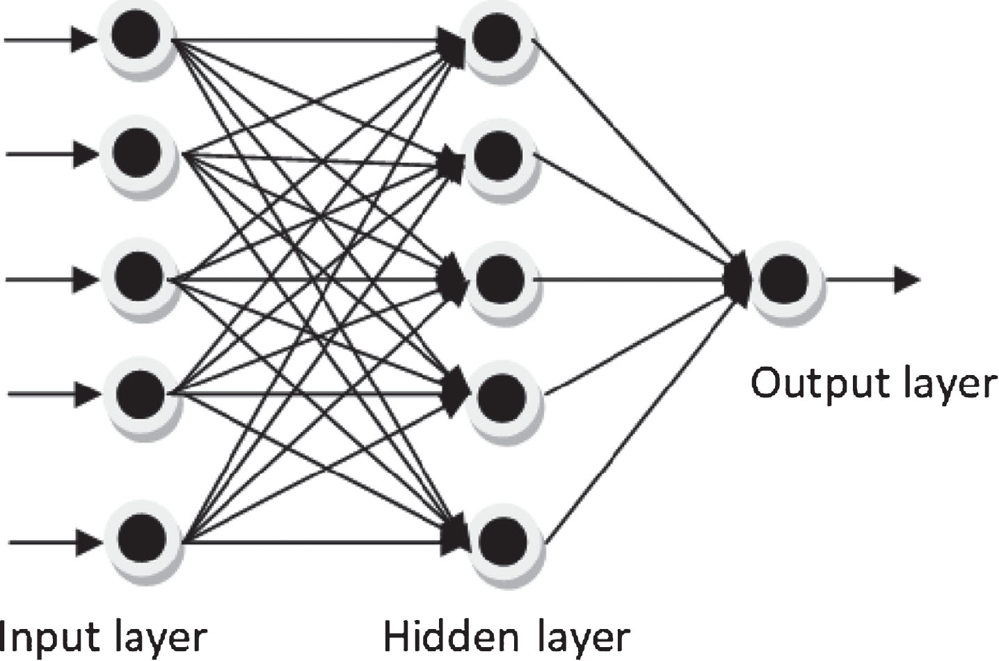 Modeling And Simulation Of Teaching Quality In Colleges Based On BP ...