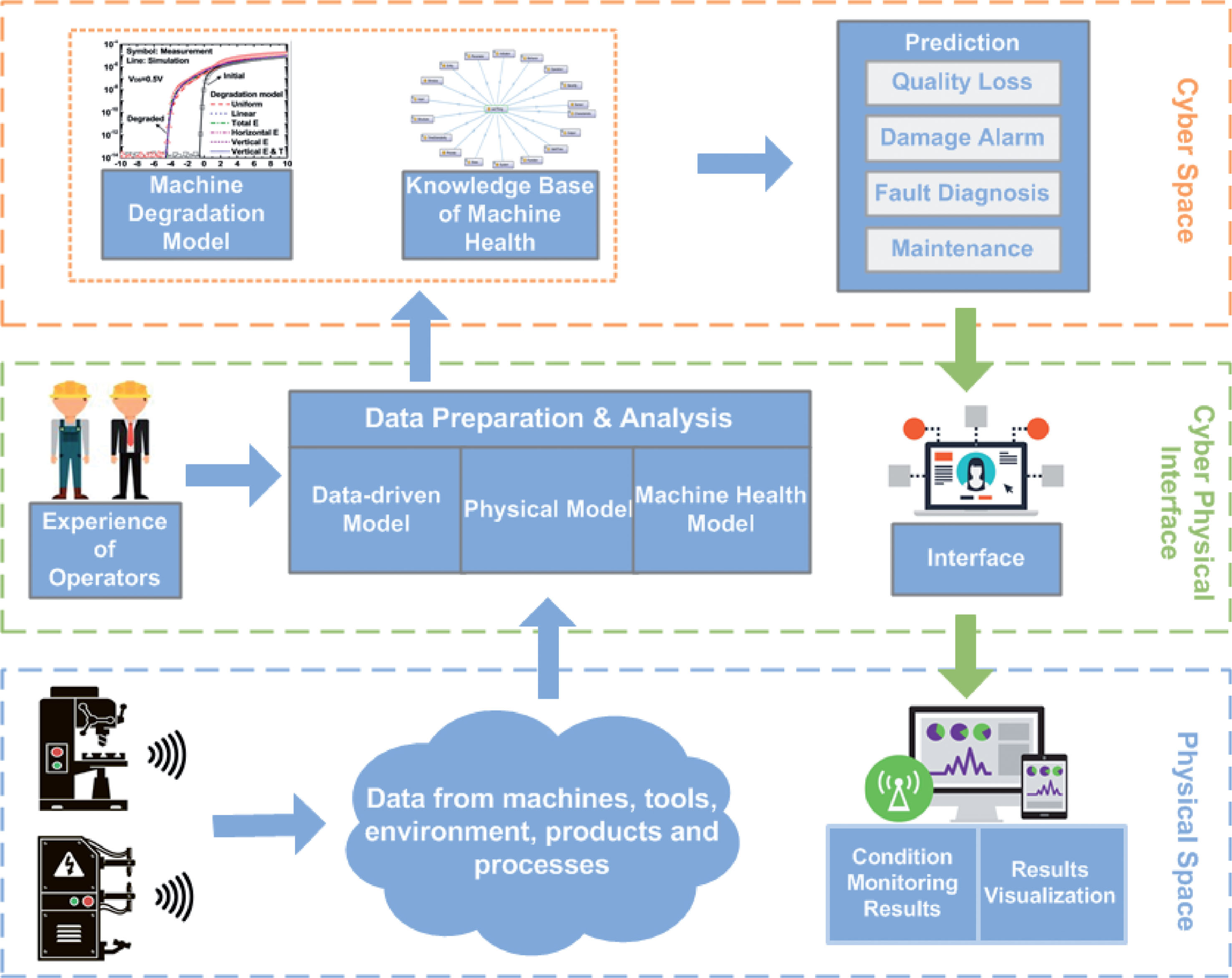 Building collective intelligence through experience: a survey on the ...