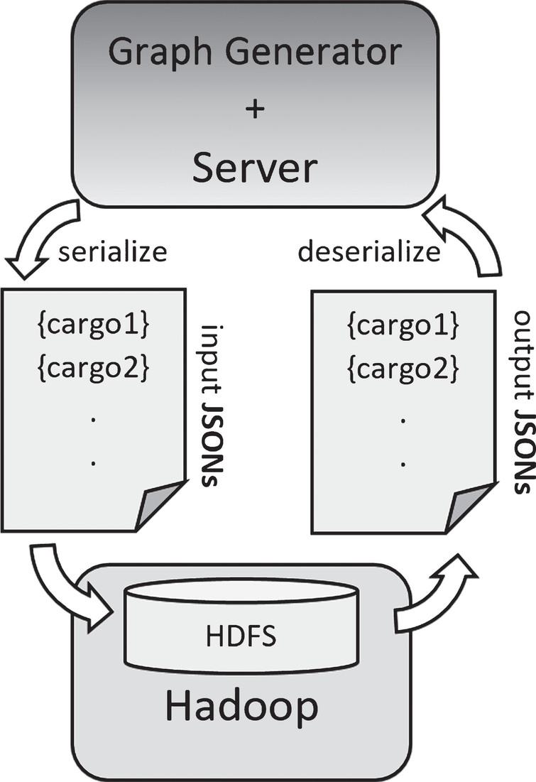 Solving Dynamic Tsp By Parallel And Adaptive Ant Colony Communities Ios Press