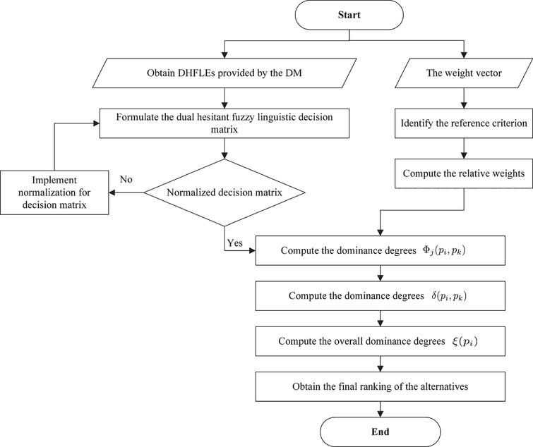 An extended TODIM method and its application in the stock selection ...