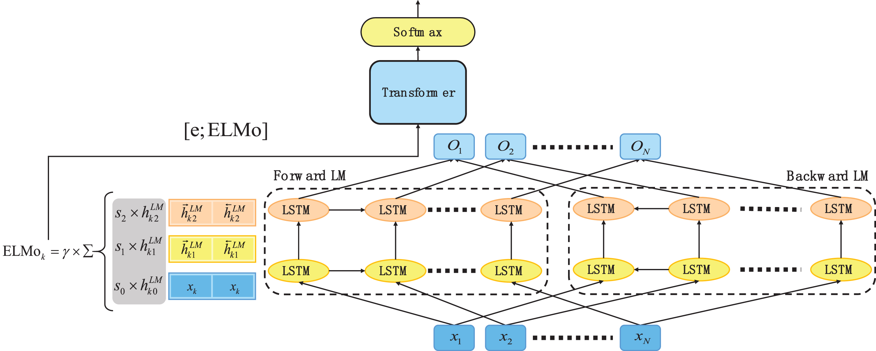 Multi-head attention model for aspect level sentiment analysis - IOS Press