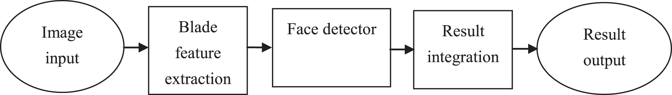 Application of agricultural insect pest detection and control map based ...