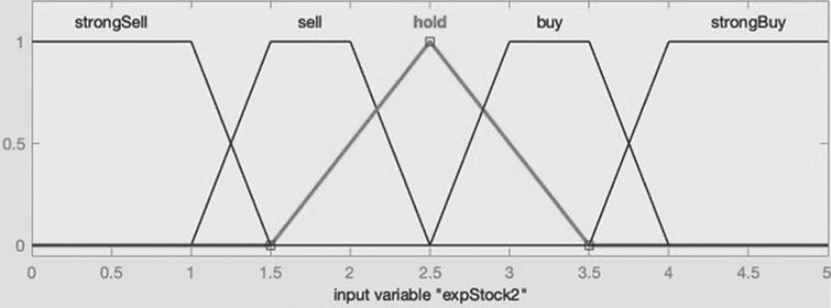 Algorithmic Pairs Trading With Expert Inputs A Fuzzy Statistical Arbitrage Framework Ios Press