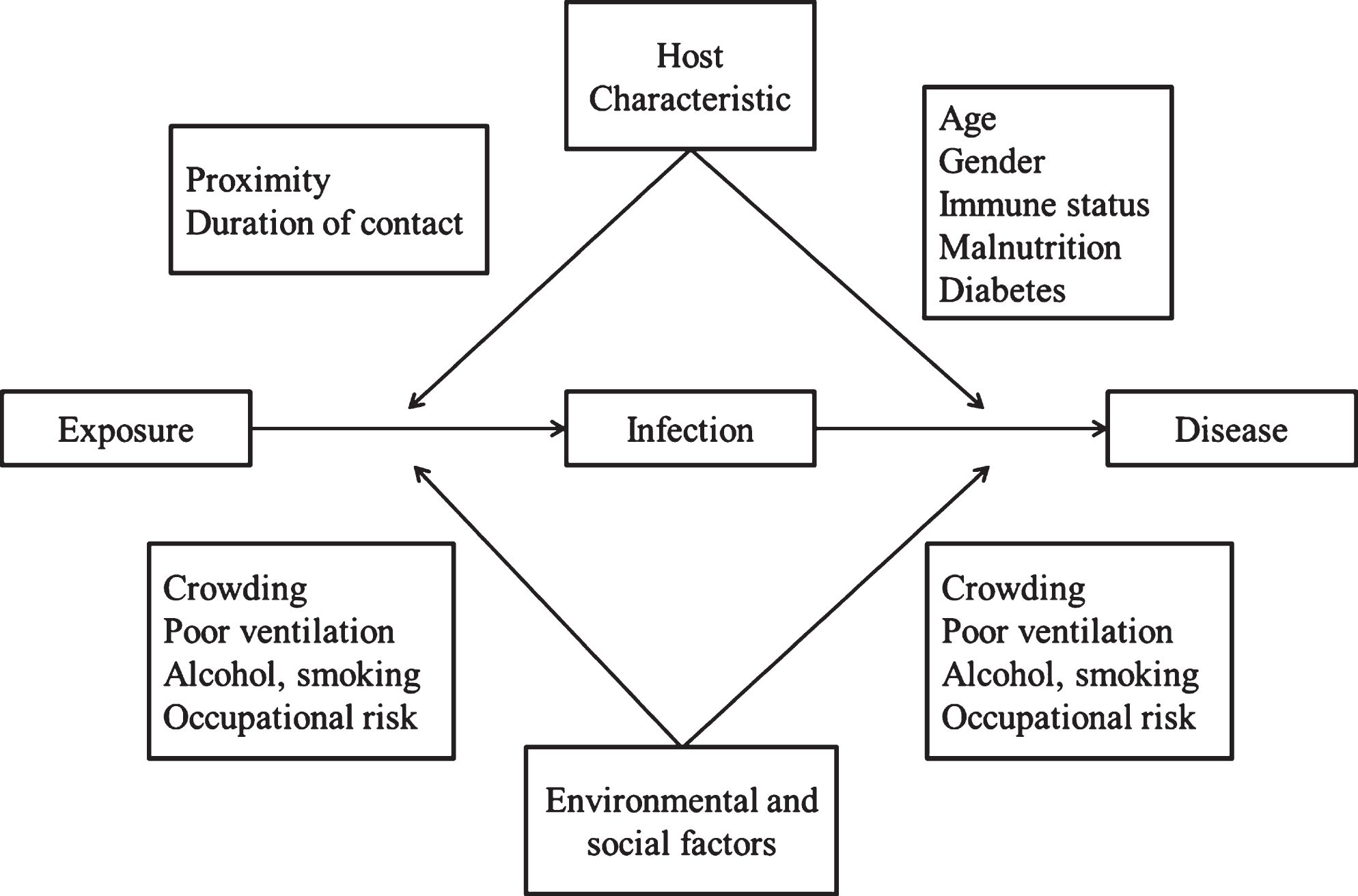 Multidrug-resistant Tuberculosis Risk Factors Assessment With ...