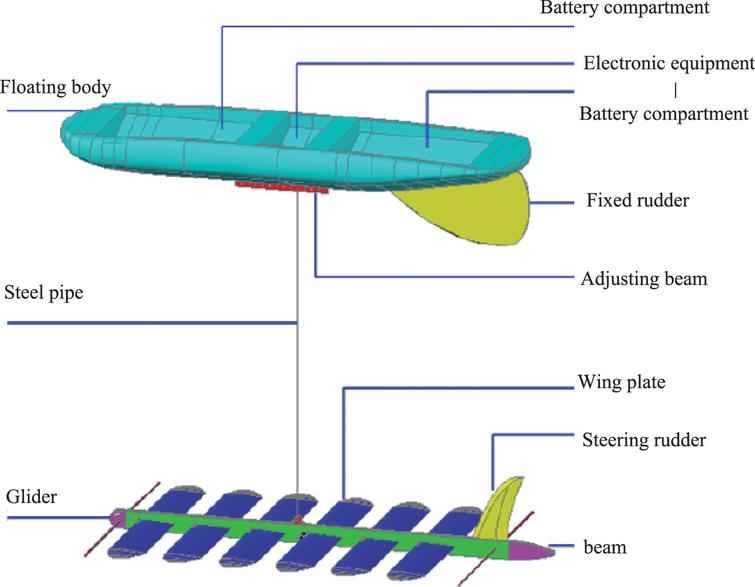 Dynamic analysis and adaptive obstacle avoidance algorithm of wave ...