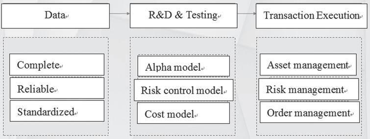 Quantitative trading system based on machine learning in Chinese ...