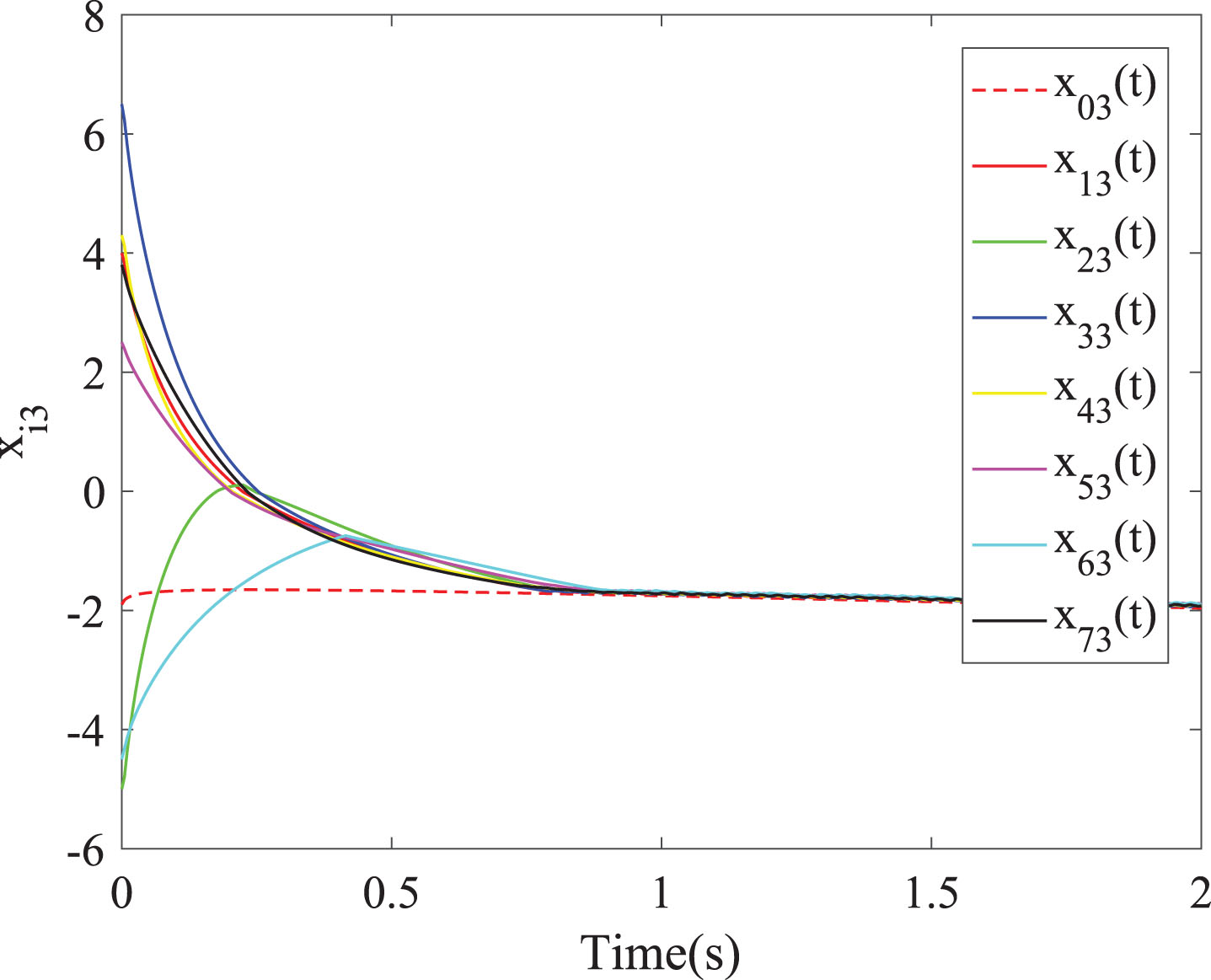 Global finite-time consensus for fractional-order multi-agent systems ...