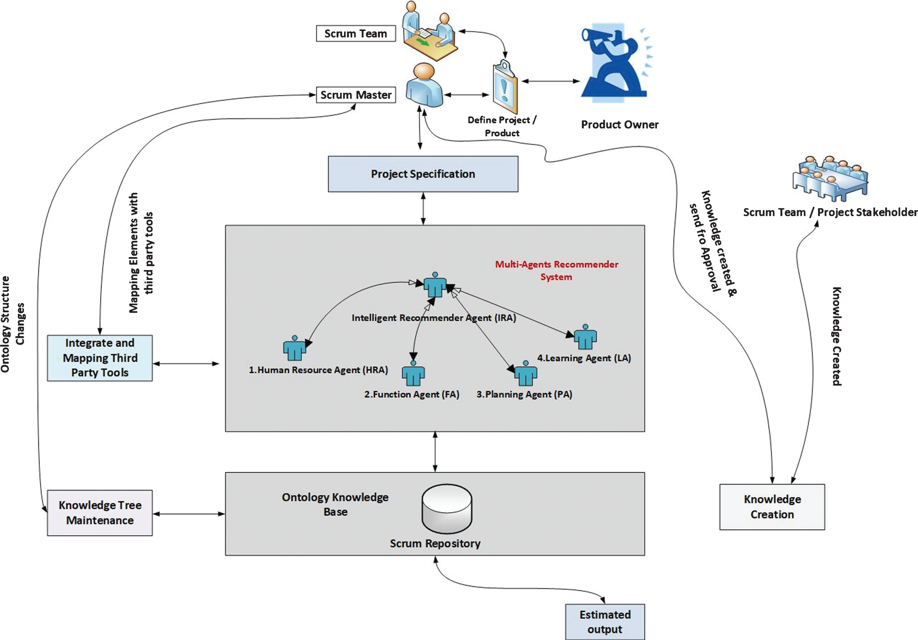 An Intelligent Decision Support System For Effective Handling Of It Projects Ios Press 5839