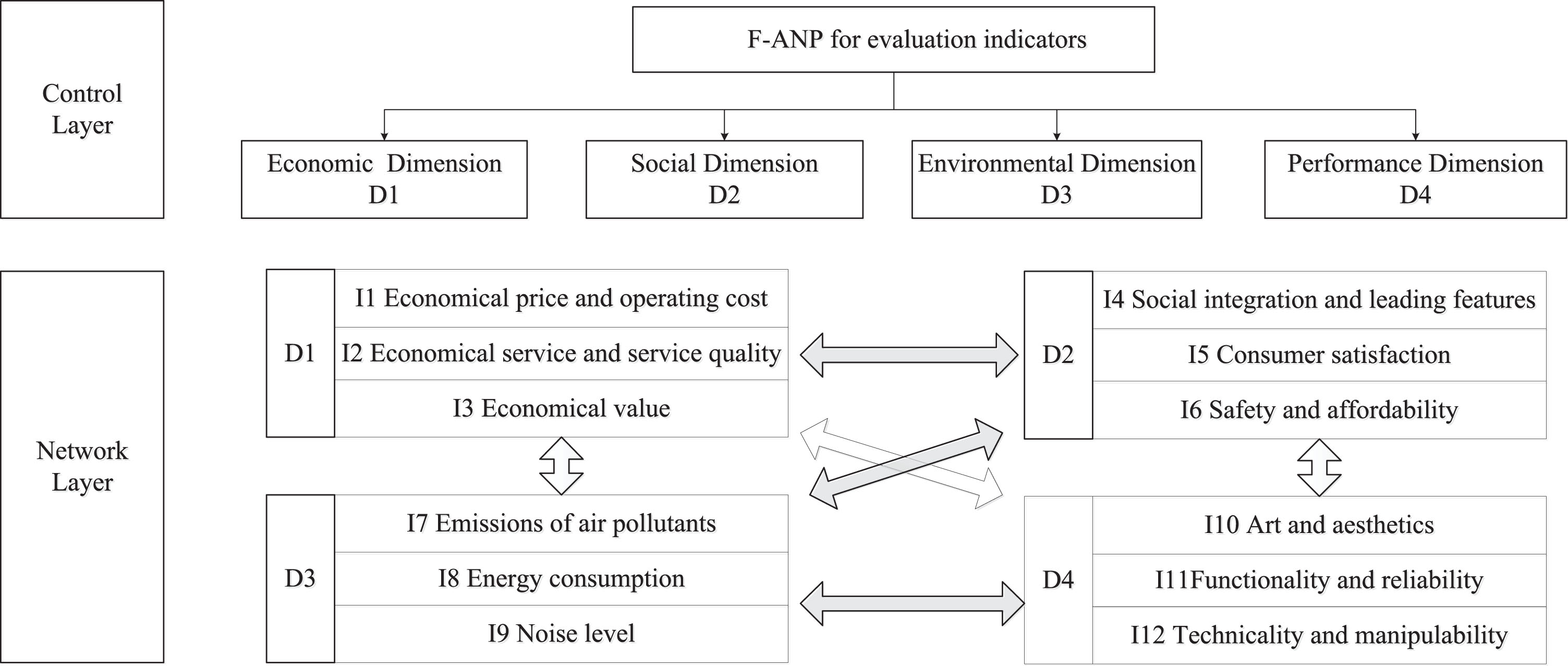 Optimal selection of design scheme in cloud environment: A novel hybrid ...