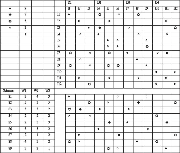 Optimal selection of design scheme in cloud environment: A novel hybrid ...