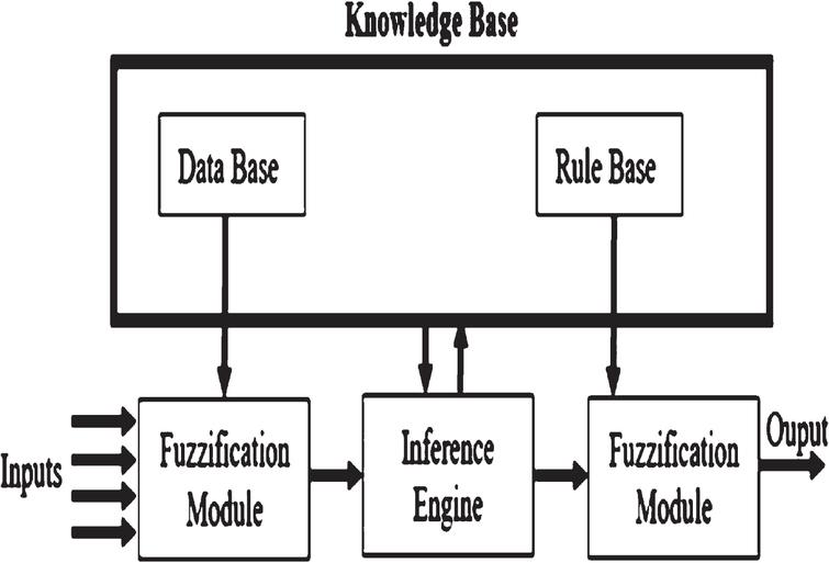 An Analysis Of The Application Of Fuzzy Logic In Cloud Computing - Ios 