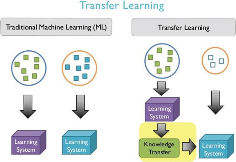 Research on spoken English analysis model based on transfer learning ...