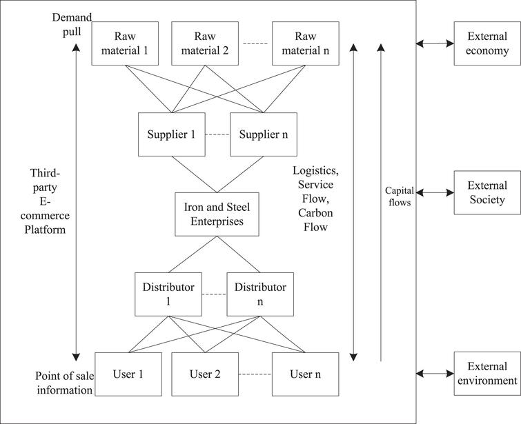 Definition Method For Carbon Footprint Of Iron And Steel Energy Supply 