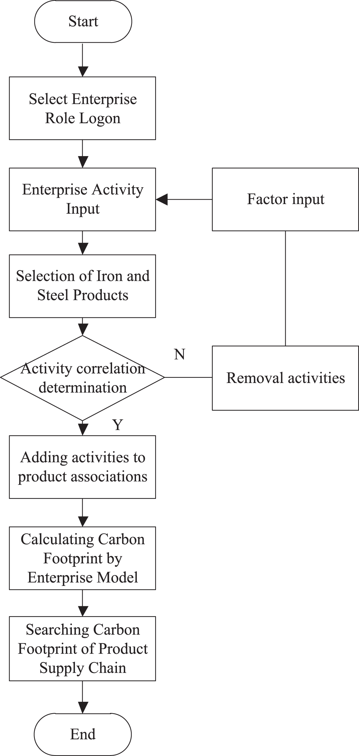 Definition Method For Carbon Footprint Of Iron And Steel Energy Supply ...