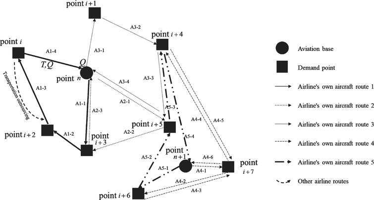 Aircraft Fleet Route Optimization Based On Cost And Low Carbon Emission In Aviation Line Alliance Network Ios Press