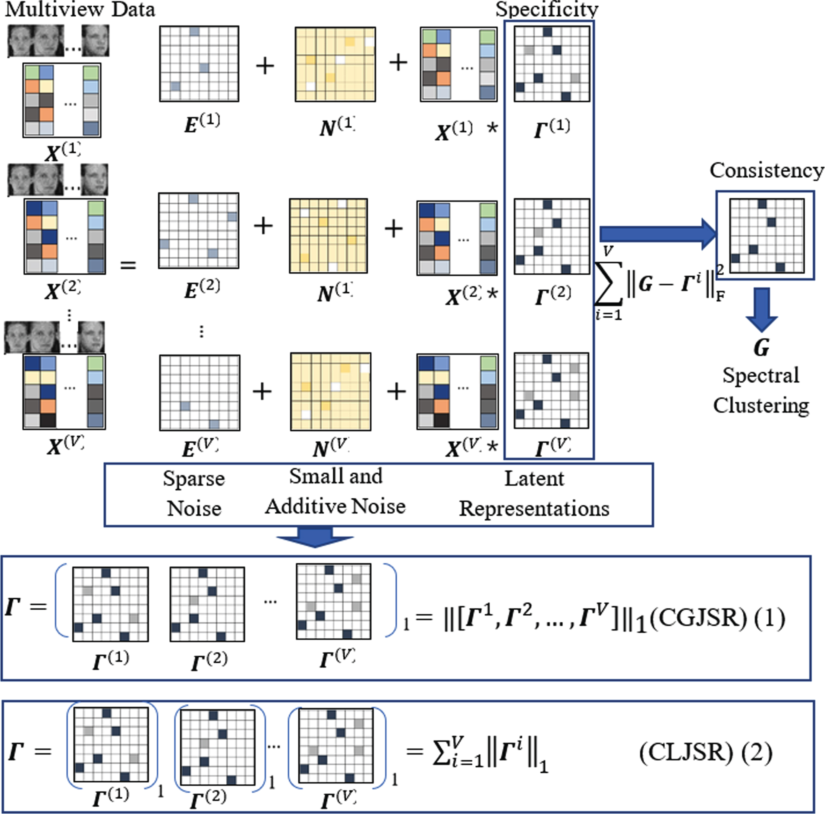 Centralized joint sparse representation for multi-view subspace ...