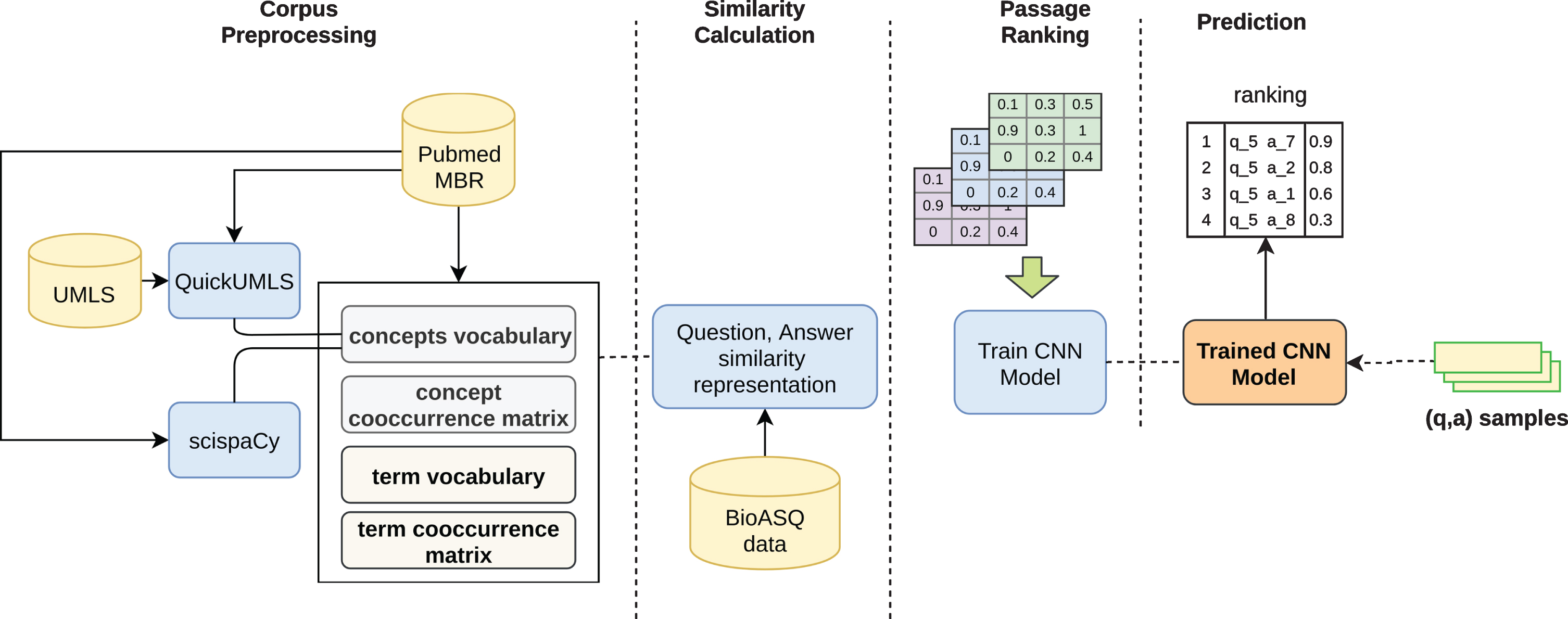 Deep fusion of multiple term-similarity measures for biomedical passage ...