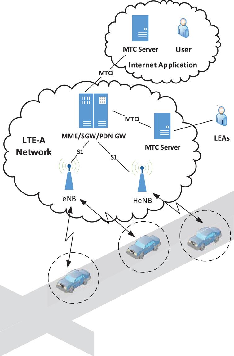 A group authentication and privacy-preserving level for vehicular ...