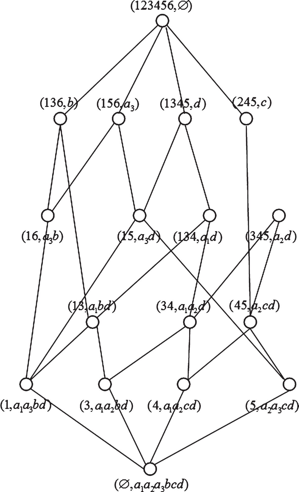 The Construction Of Multi-granularity Concept Lattices - IOS Press