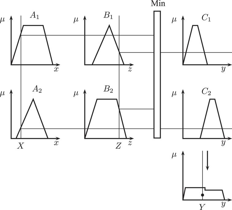 Optimization of a fuzzy model used for the prevention of floods in homes  surrounding zones of risk in the river Magdalena - IOS Press