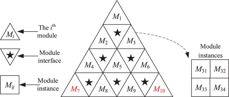 research-on-the-module-configuration-of-complex-products-considering