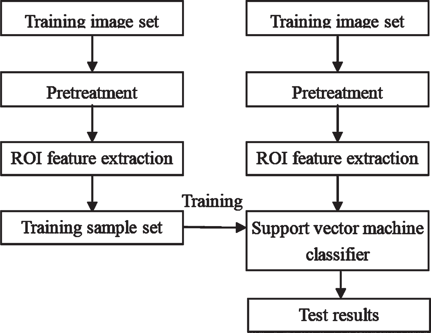 Intelligent System For Predicting Breast Tumors Using Machine Learning ...