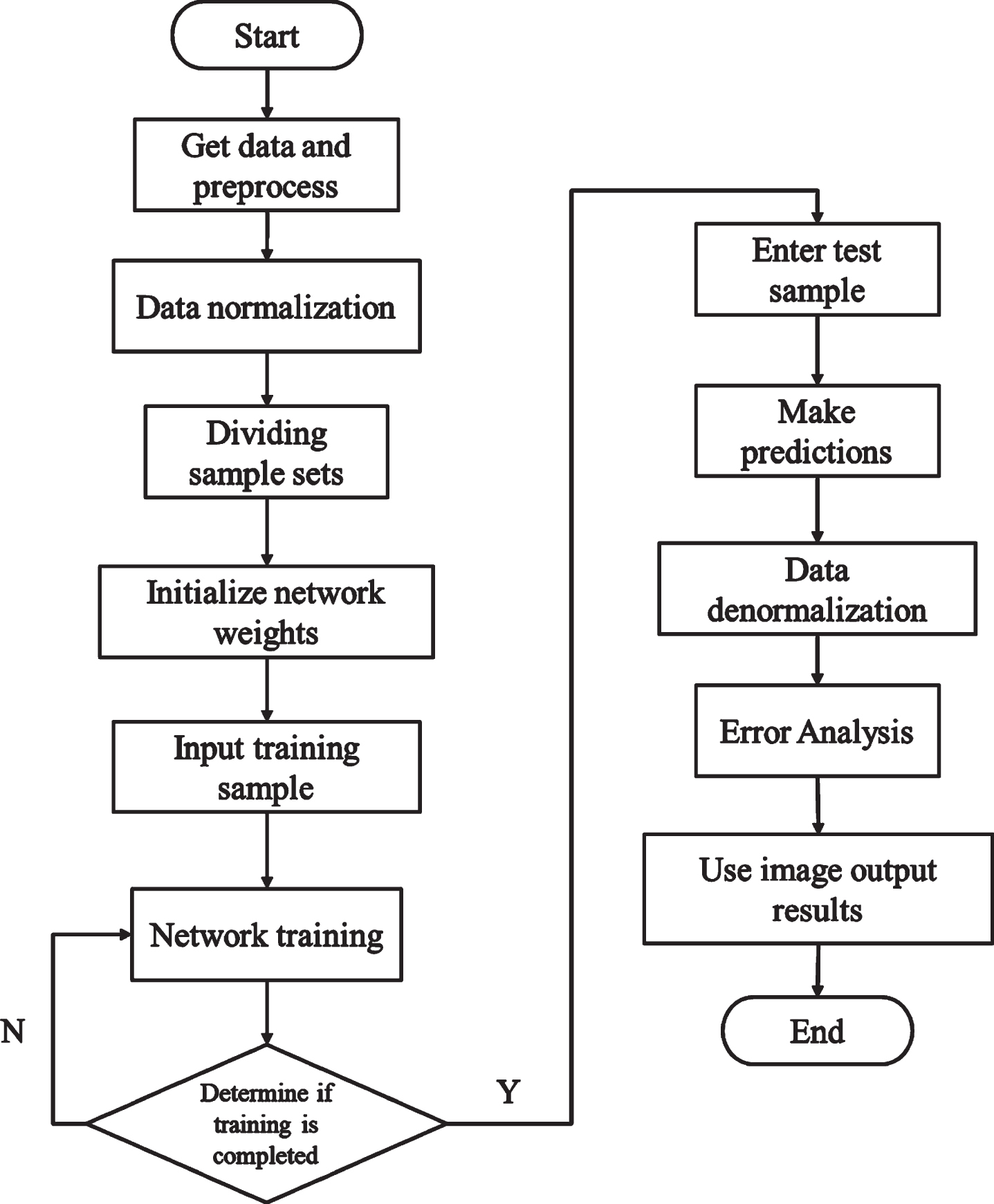 Improved Lstm Data Analysis System For Iot Based Smart Classroom Ios