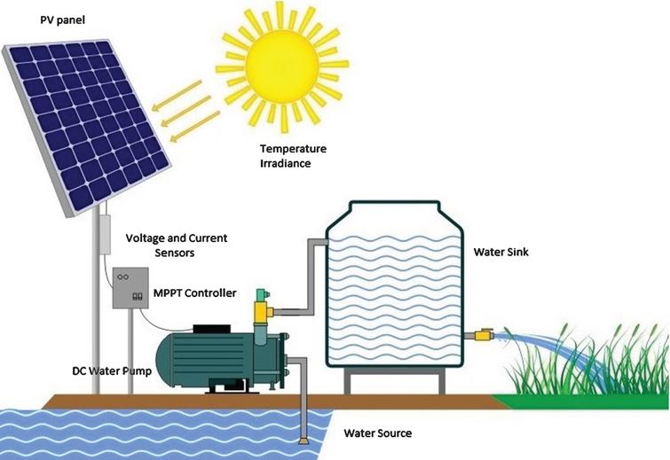 Optimal Fractional-Order Fuzzy-MPPT for solar water pumping system ...