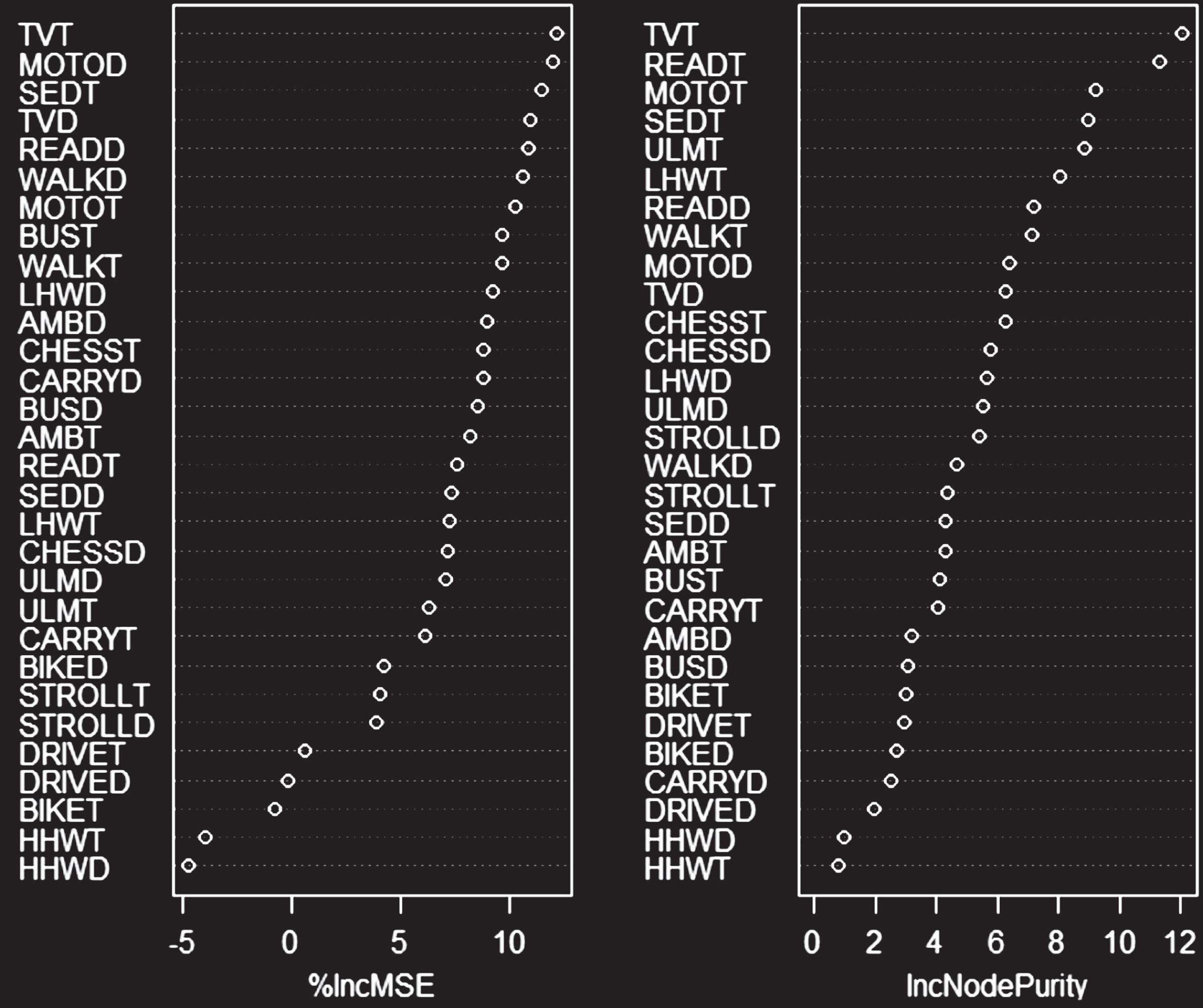 Physical Fitness Index rating 8