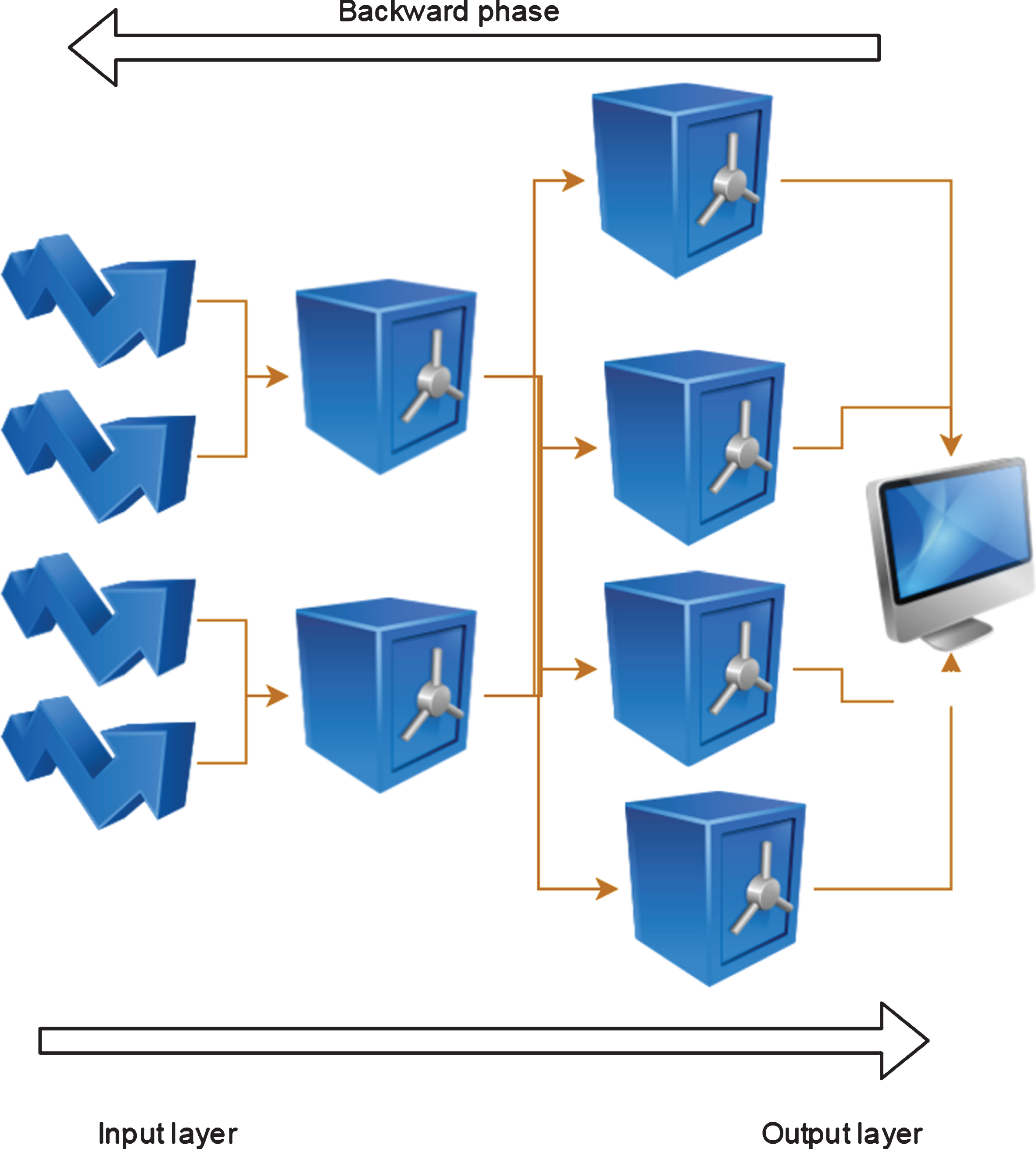 Human Resource Management Model Based On Three-layer BP Neural Network ...