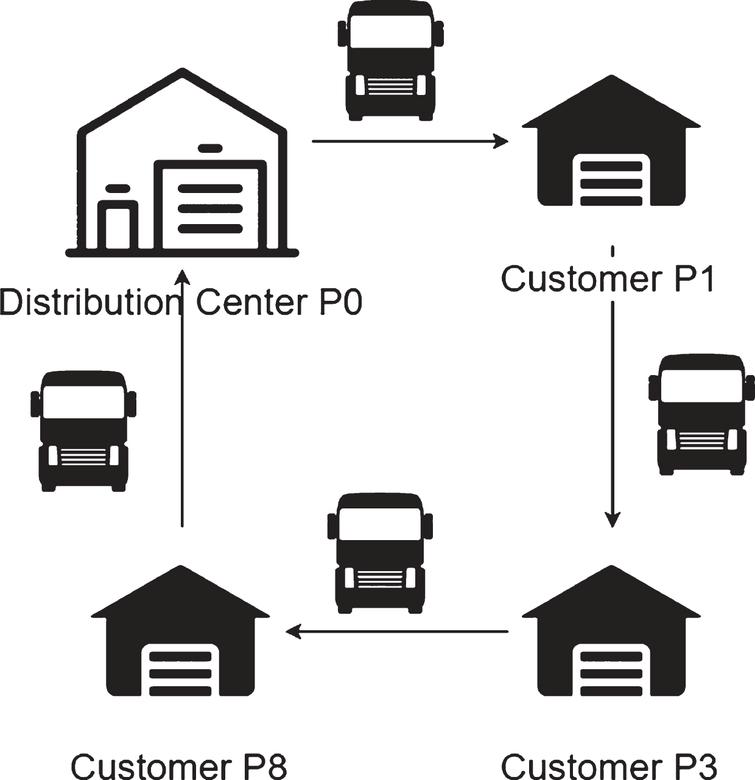 Logistics engineering optimization based on machine learning and ...