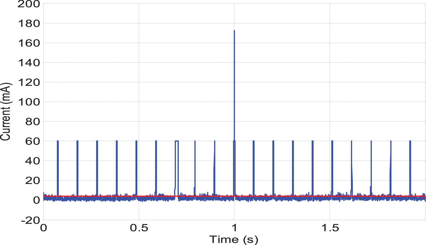 Indoor Wireless Sensor for Greenhouse Monitoring System from ACF