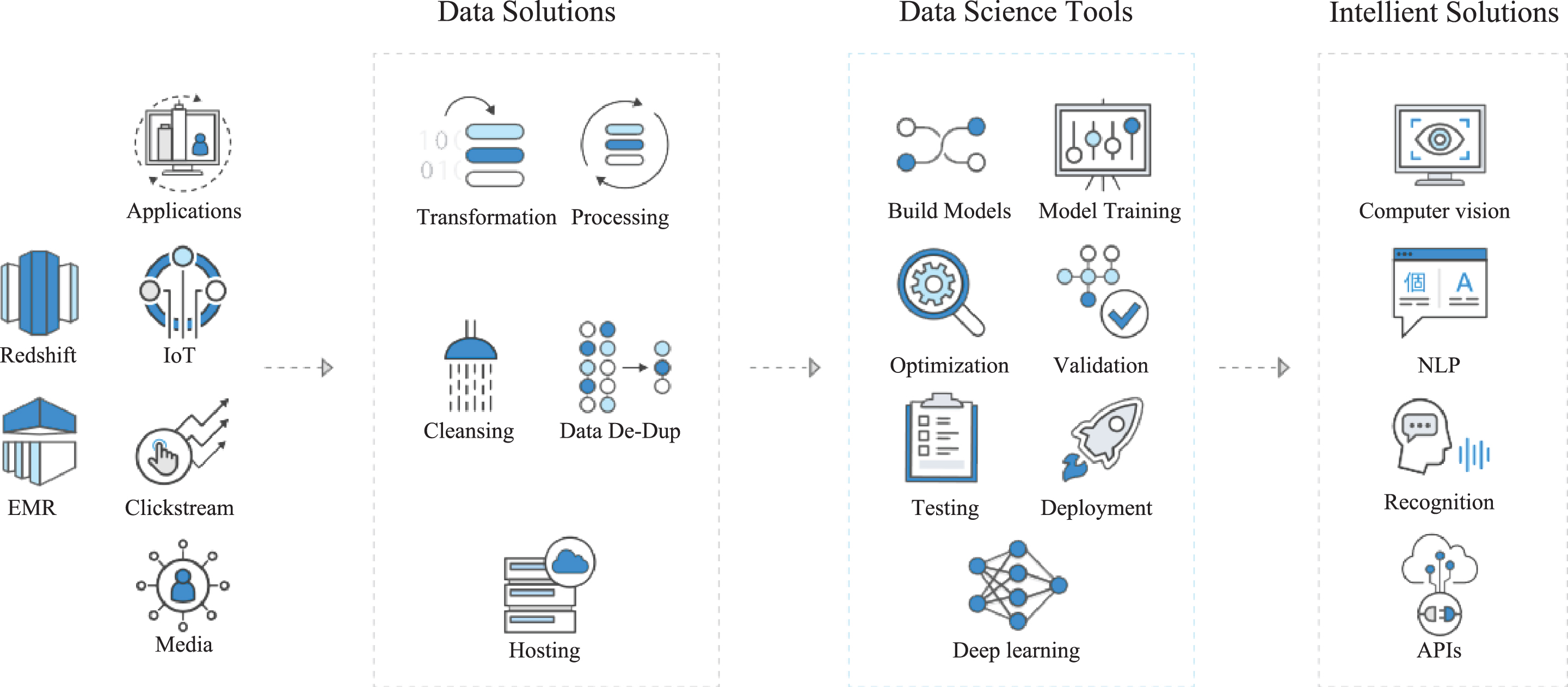 Ice and snow talent training based on construction and analysis of ...