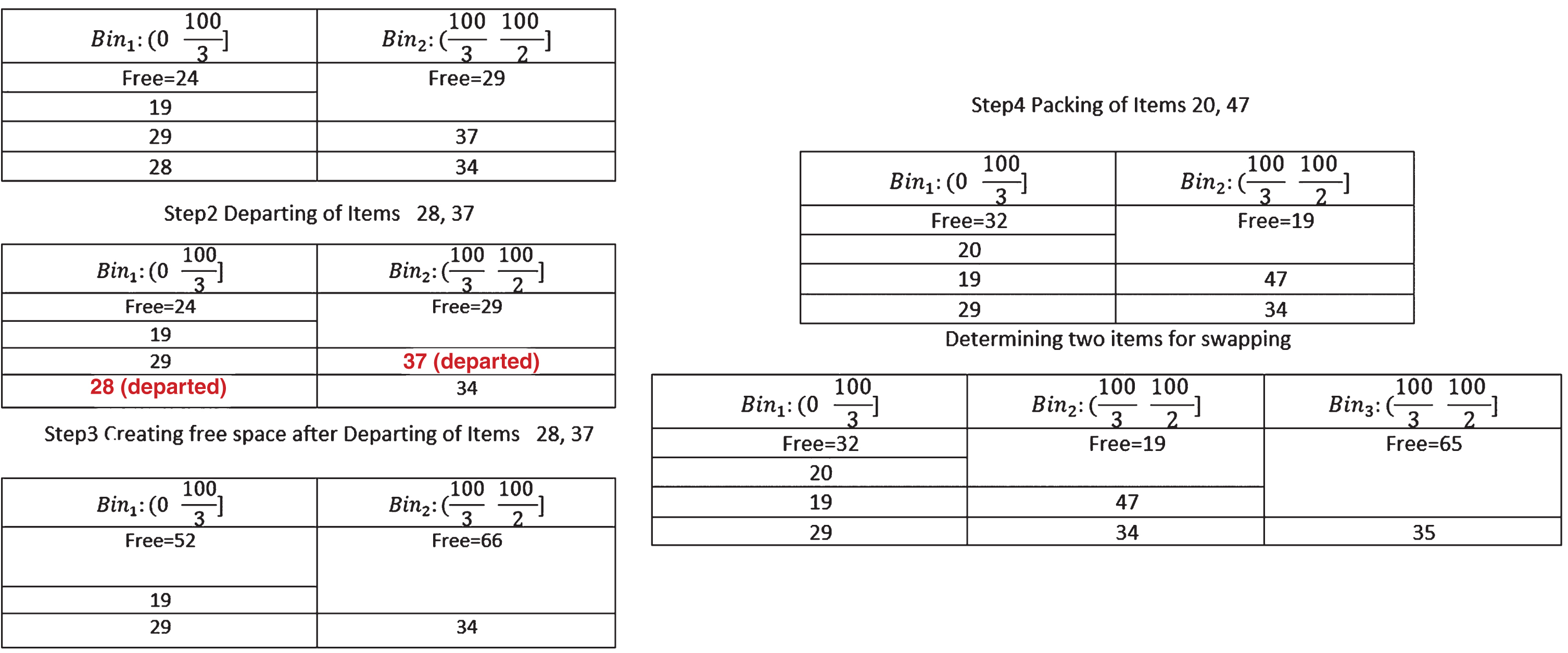 PDF] Fully-Dynamic Bin Packing with Limited Repacking